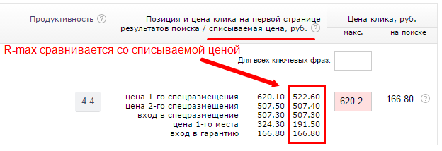 R-max сравнивается со списываемой ценой R-max сравнивается со списываемой ценой