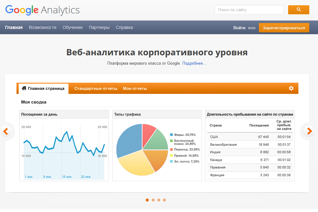 google analytics google analytics