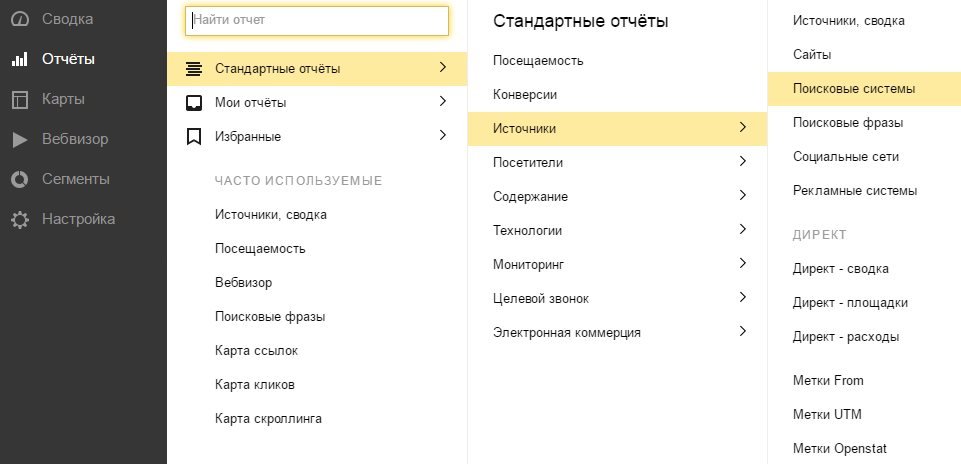 Типы отчетов Типы отчетов