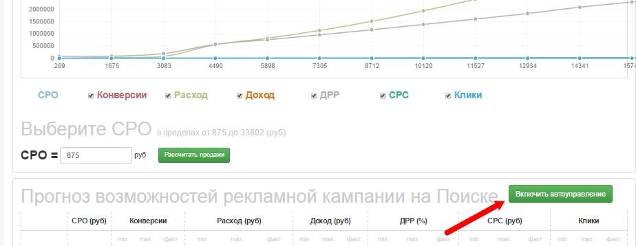Автоуправление по CPO Автоуправление по CPO