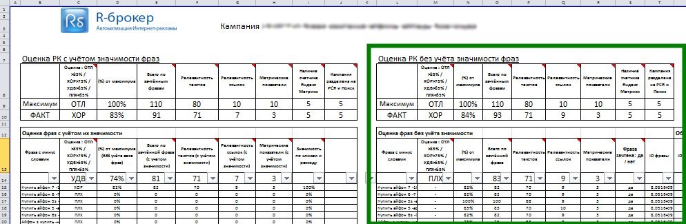 Контроль качества. Фразы без учета значимости. Контроль качества. Фразы без учета значимости.