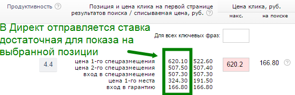 Ставка для показа на выбранной позиции Ставка для показа на выбранной позиции
