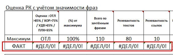 Отчет без баллов Отчет с ошибками
