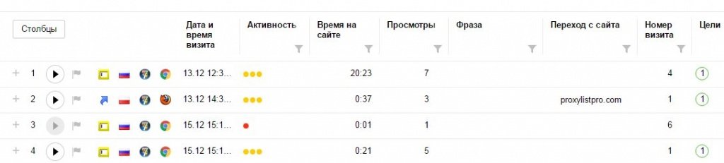 Таблица вебвизора Таблица вебвизора