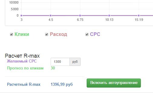 Включить автоуправление CPC Включить автоуправление CPC
