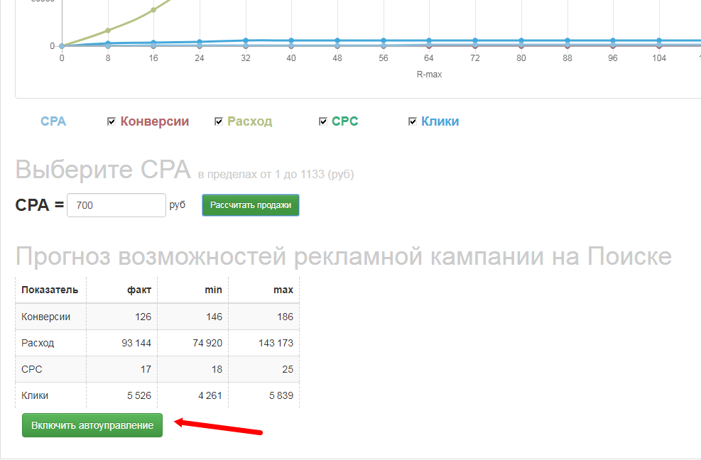 Включить автоуправление по CPA Включить автоуправление по CPA