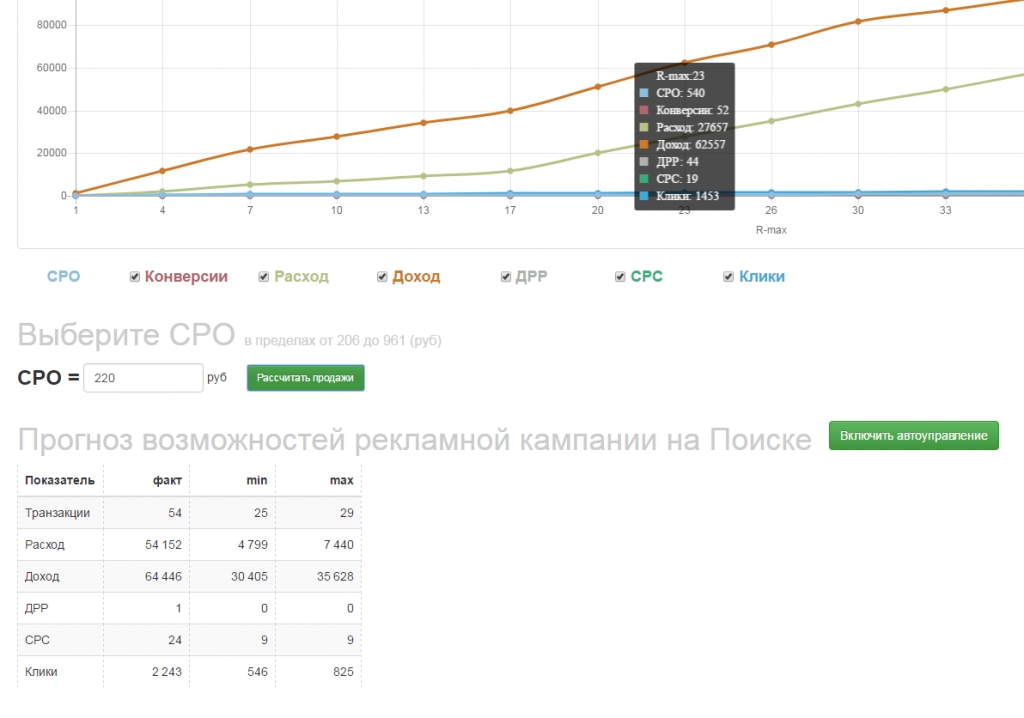 CPO прогноз, таблица результатов CPO прогноз, таблица результатов