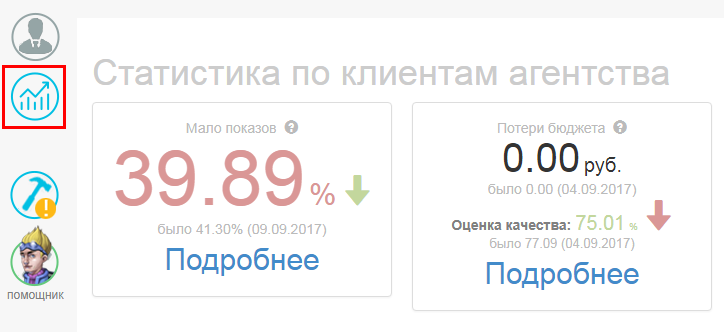 Статистика по клиентам агентства. (Мало показов, потери бюджета) Статистика по клиентам агентства. (Мало показов, потери бюджета)