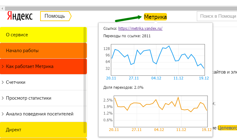 Статистика ссылки Статистика ссылки