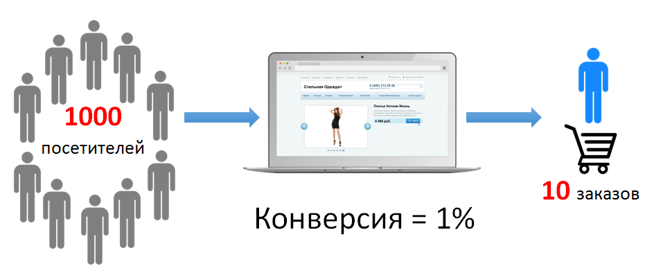 Конверсия.png Конверсия.png